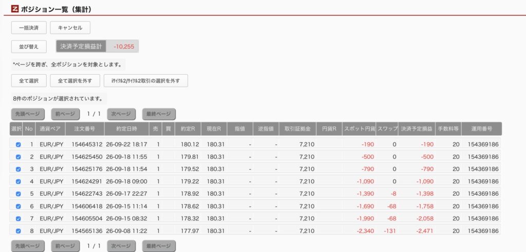 2026年9月23日6時ごろの運用しているユーロ円自動売買システム(30)の未決済ポジション一覧。未決済ポジションの内訳が正確にわかるスクリーンショット
