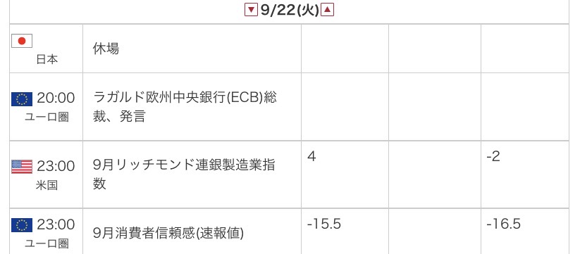 外為オンラインの公式サイトから引用した2026年9月22日の指標カレンダー画像