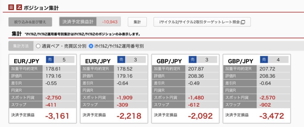 2026年9月26日6時ごろの運用している自動売買、iサイクル2の運用番号別の未決済ポジション一覧。未決済ポジションの金額が正確にわかるスクリーンショット
