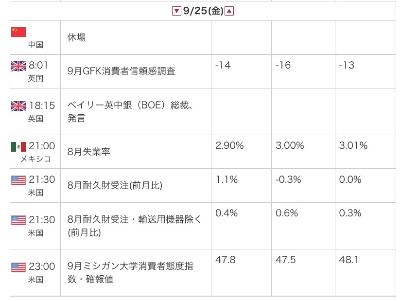 外為オンラインの公式サイトから引用した2026年9月25日の指標カレンダー画像
