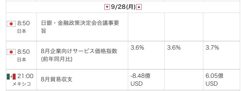 外為オンラインの公式サイトから引用した2026年9月28日の指標カレンダー画像