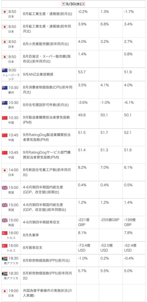 外為オンラインの公式サイトから引用した2026年9月30日の指標カレンダー画像