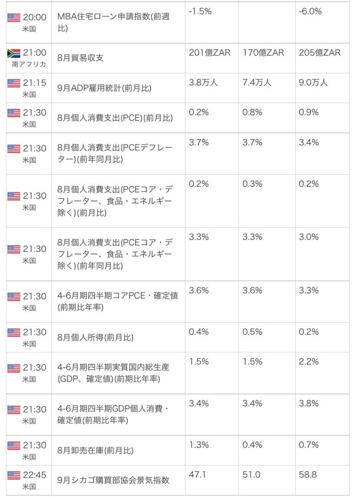 外為オンラインの公式サイトから引用した2026年9月30日の指標カレンダー画像