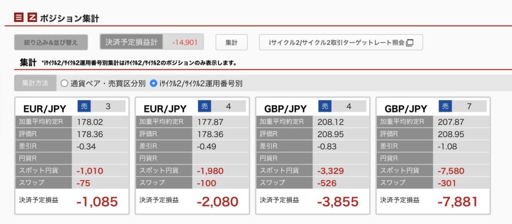 2026年10月1日6時ごろの運用している自動売買、iサイクル2の運用番号別の未決済ポジション一覧。未決済ポジションの金額が正確にわかるスクリーンショット
