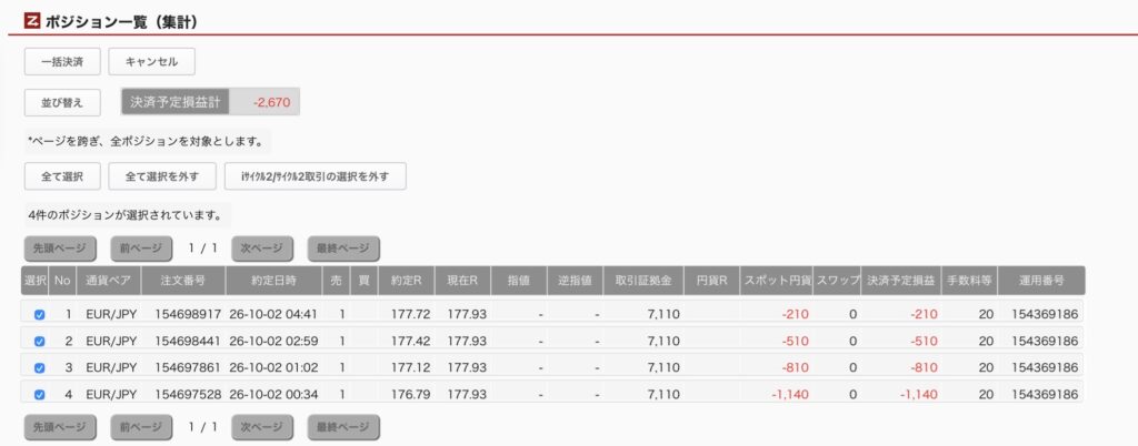 2026年10月2日6時ごろの運用しているユーロ円自動売買システム(30)の未決済ポジション一覧。未決済ポジションの内訳が正確にわかるスクリーンショット
