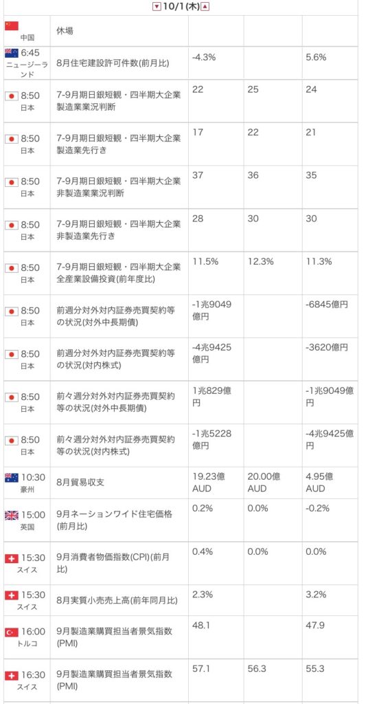 外為オンラインの公式サイトから引用した2026年10月1日の指標カレンダー画像
