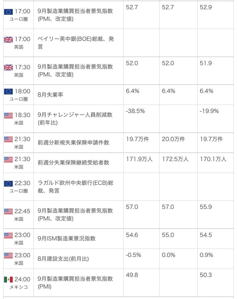 外為オンラインの公式サイトから引用した2026年10月1日の指標カレンダー画像
