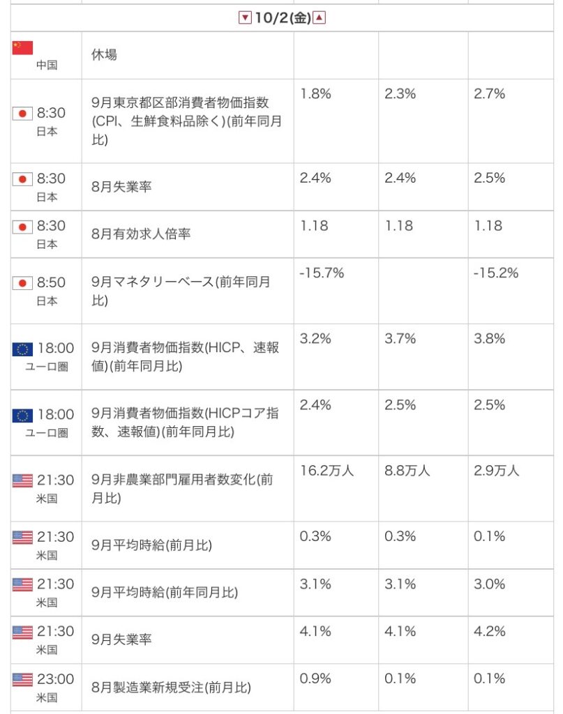 外為オンラインの公式サイトから引用した2026年10月2日の指標カレンダー画像
