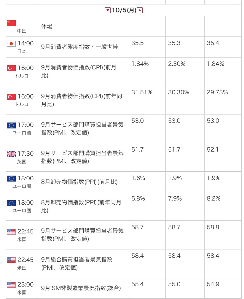 外為オンラインの公式サイトから引用した2026年10月5日の指標カレンダー画像
