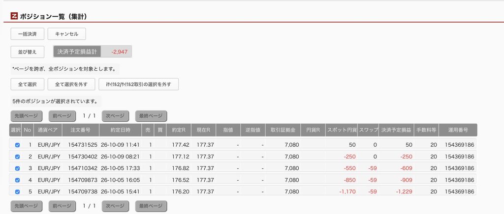 2026年10月10日6時ごろの運用しているユーロ円自動売買システム(30)の未決済ポジション一覧。未決済ポジションの内訳が正確にわかるスクリーンショット