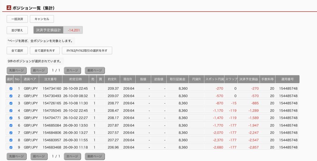 2026年10月10日6時ごろの運用しているポンド円自動売買システム(30)の未決済ポジション一覧。未決済ポジションの内訳が正確にわかるスクリーンショット

