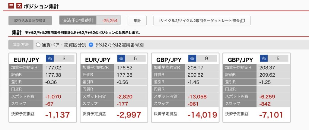 2026年10月10日6時ごろの運用している自動売買、iサイクル2の運用番号別の未決済ポジション一覧。未決済ポジションの金額が正確にわかるスクリーンショット
