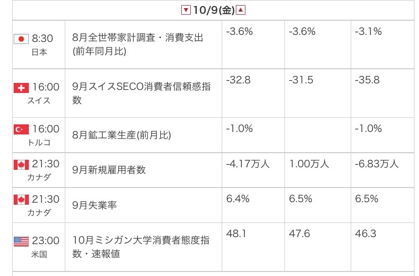 外為オンラインの公式サイトから引用した2026年10月9日の指標カレンダー画像
