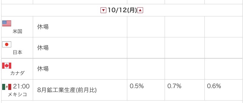 外為オンラインの公式サイトから引用した2026年10月12日の指標カレンダー画像
