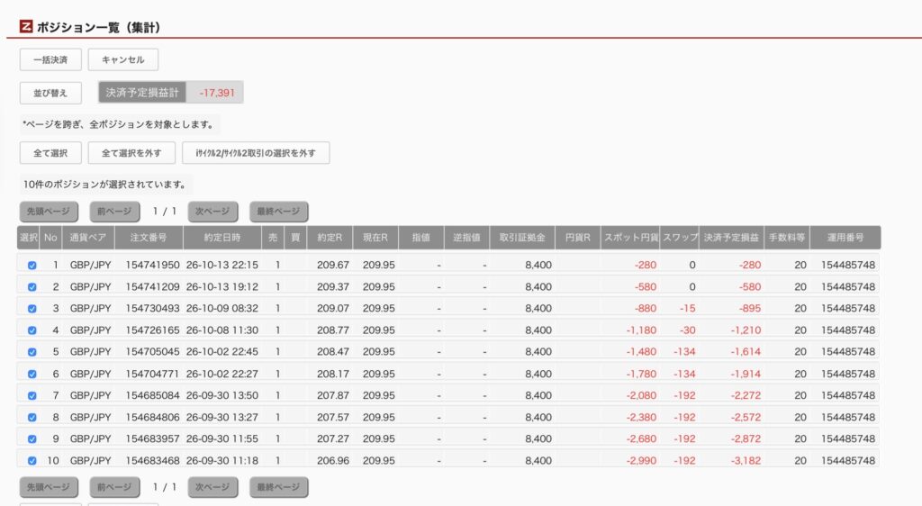 2026年10月14日6時ごろの運用しているポンド円自動売買システム(30)の未決済ポジション一覧。未決済ポジションの内訳が正確にわかるスクリーンショット
