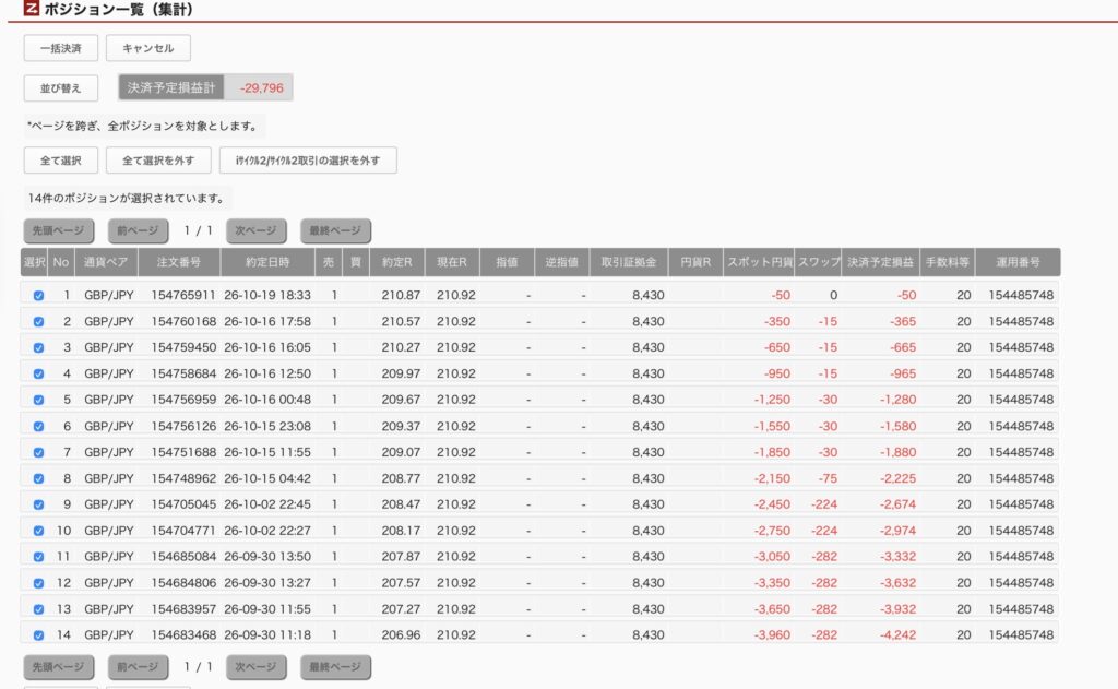 2026年10月20日6時ごろの運用しているポンド円自動売買システム(30)の未決済ポジション一覧。未決済ポジションの内訳が正確にわかるスクリーンショット