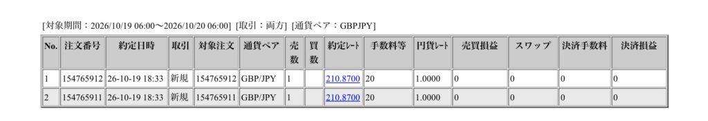 2026年10月19日6時から10月20日6時までに行われたポンド円の約定データ。システムから出力された生の履歴を、運用の透明性を証明する資料として掲載している画像。