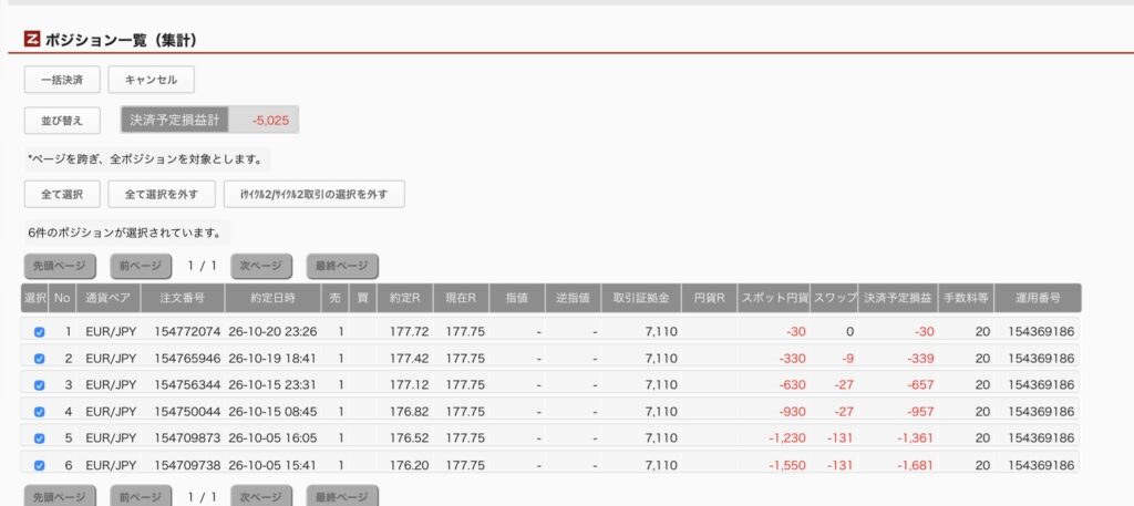 2026年10月21日6時ごろの運用しているユーロ円自動売買システム(30)の未決済ポジション一覧。未決済ポジションの内訳が正確にわかるスクリーンショット

