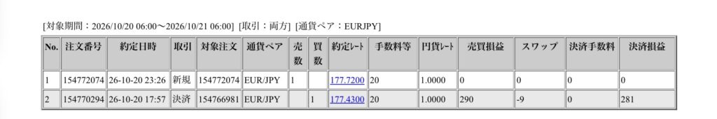 2026年10月20日6時から10月21日6時までに行われたユーロ円の約定データ。システムから出力された生の履歴を、運用の透明性を証明する資料として掲載している画像。