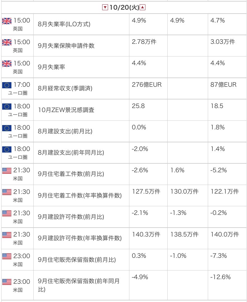 外為オンラインの公式サイトから引用した2026年10月20日の指標カレンダー画像