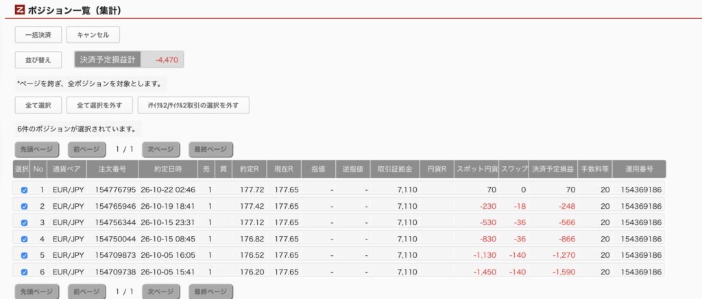 2026年10月22日6時ごろの運用しているユーロ円自動売買システム(30)の未決済ポジション一覧。未決済ポジションの内訳が正確にわかるスクリーンショット
