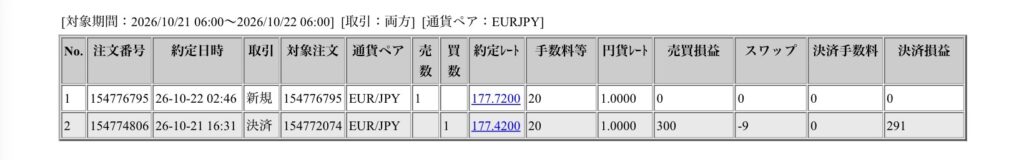2026年10月21日6時から10月22日6時までに行われたユーロ円の約定データ。システムから出力された生の履歴を、運用の透明性を証明する資料として掲載している画像。
