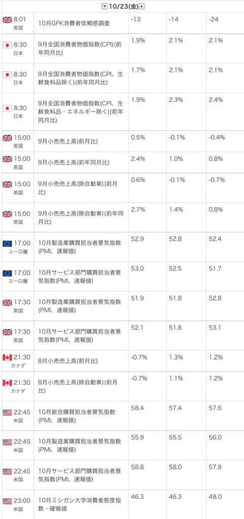 外為オンラインの公式サイトから引用した2026年10月23日の指標カレンダー画像
