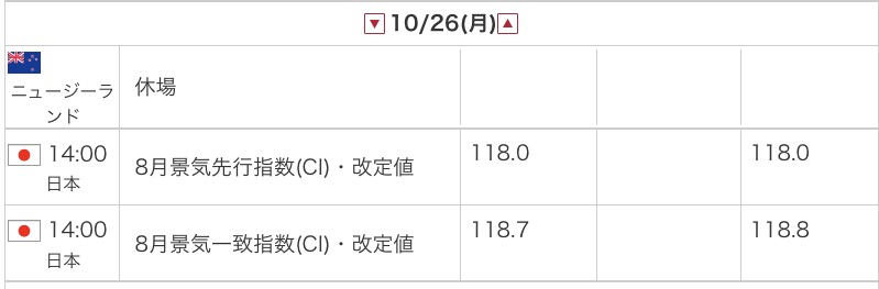 外為オンラインの公式サイトから引用した2026年10月26日の指標カレンダー画像
